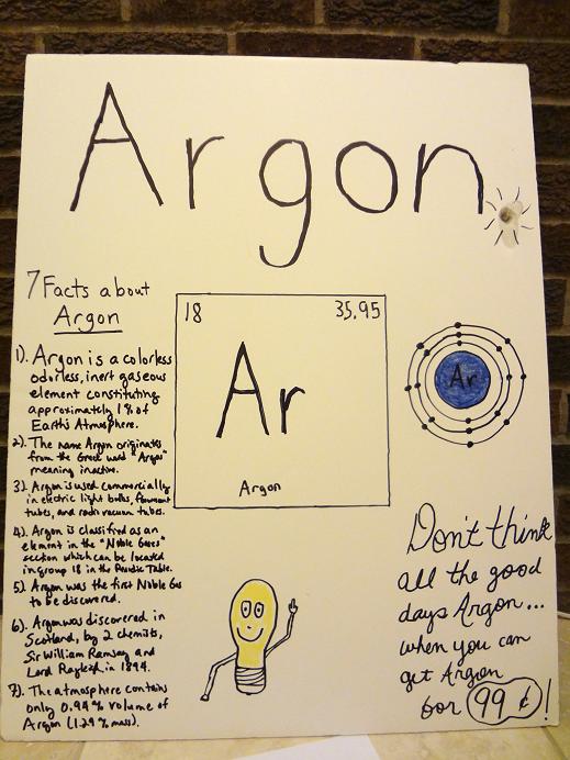 Poem Argon A Poem From The “periodic Table Of Poetry” Series By