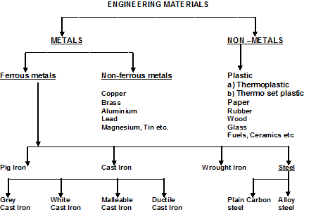 Malleability Chart