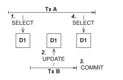 Repeatable Read Hemant Thard Blog: Transaction isolation levels