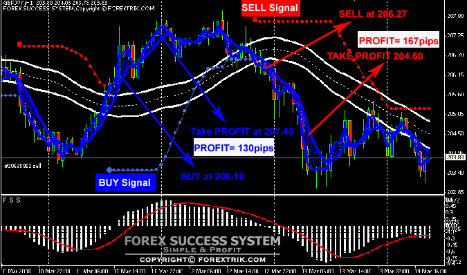 Everything about forex trading