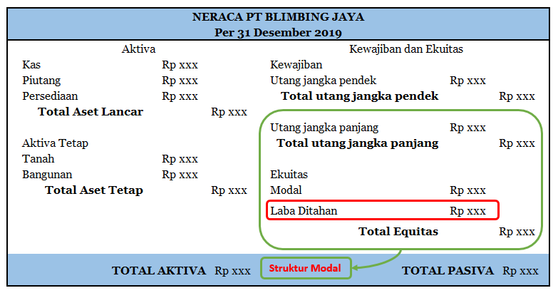 Contoh Soal Modal Saham Dan Laba Ditahan Berbagi Contoh Soal Contoh Soal Modal Saham Dan Laba Ditahan Berbagi Contoh Soal