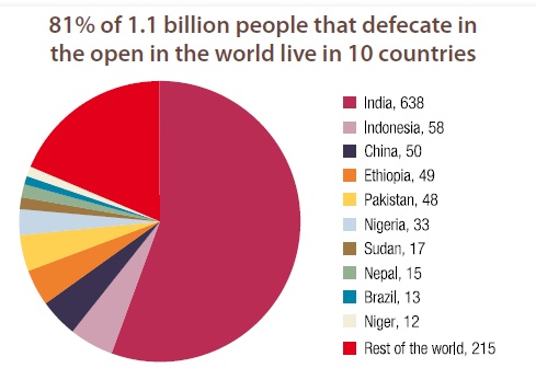 Open+Defecation+UNICEF.jpg
