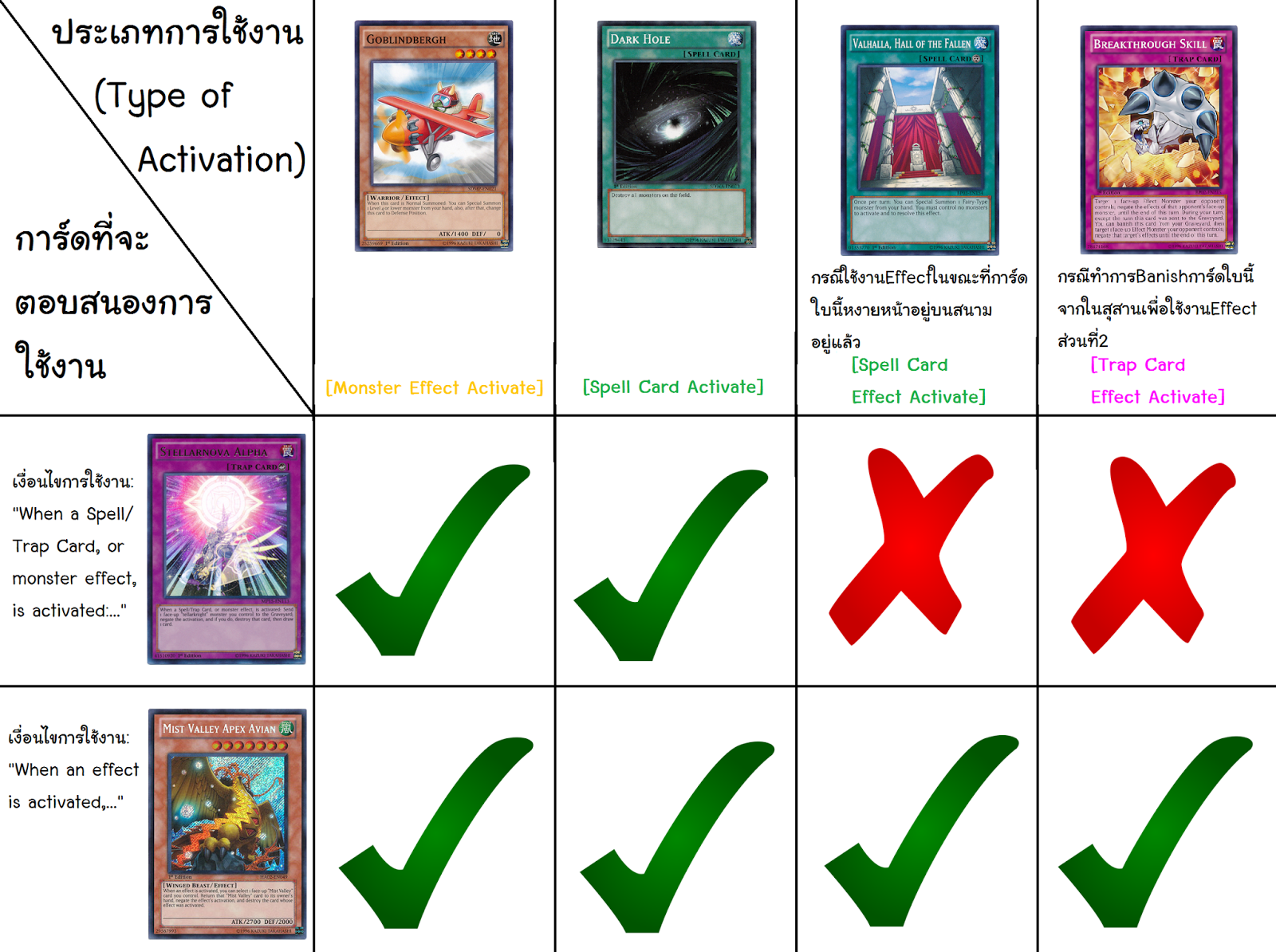 Finalizer Base Yugioh Rulings Card and Effect Activation