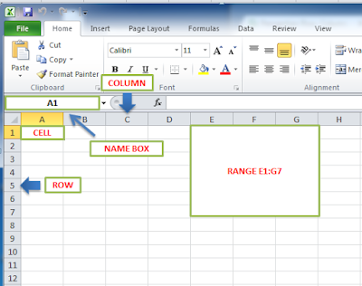 2 Bekerja Dengan Formula