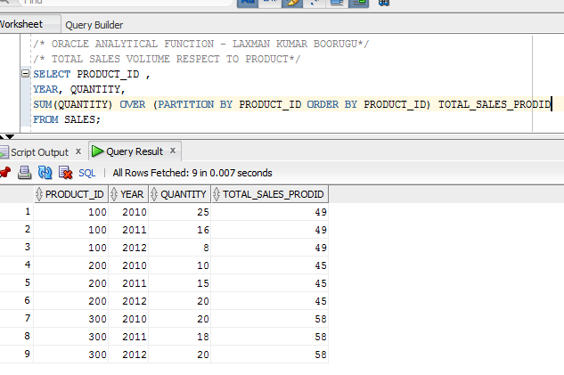 SQL QUERIES - FOR ANALYSIS: HOW TO GET TOTAL SALES VOLUME PRODUCT WISE