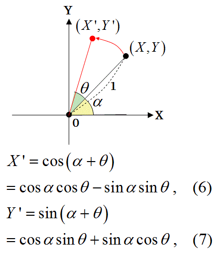 三角関数の公式の一覧