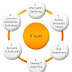  Information Audit