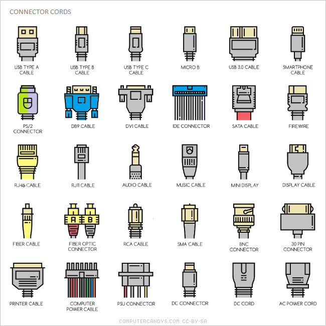 Identify Computer Cable Types
