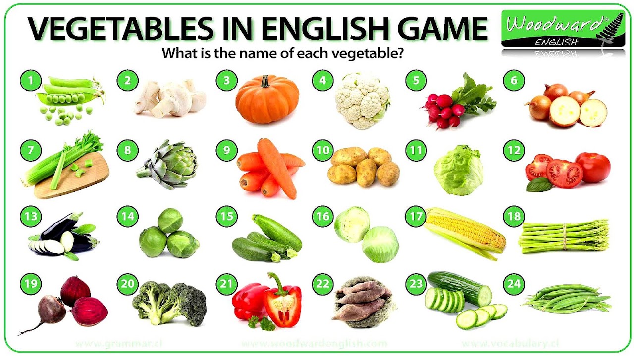 Vegetable 10 Green Vegetables Vege Choices