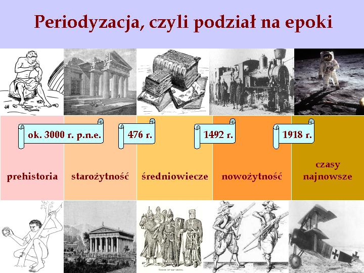 Co To Jest Era W Historii zaszyt_ucznia: Lekcja 1 - klasyfikacja źródeł historycznych i czas.