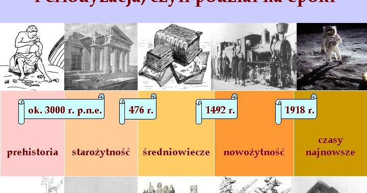 Zajmuje Sie Historią Dokumentów Historycznych I Opisem Ich Stanu Obecnego zaszyt_ucznia: Lekcja 1 - klasyfikacja źródeł historycznych i czas.