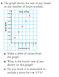 814 Math (2010) or 841: May 2011