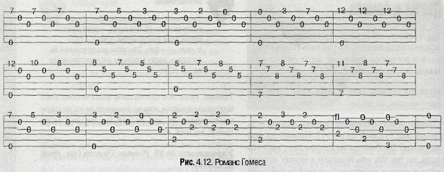 2018 03 07 154508 диез и бемоль что это на гитаре
