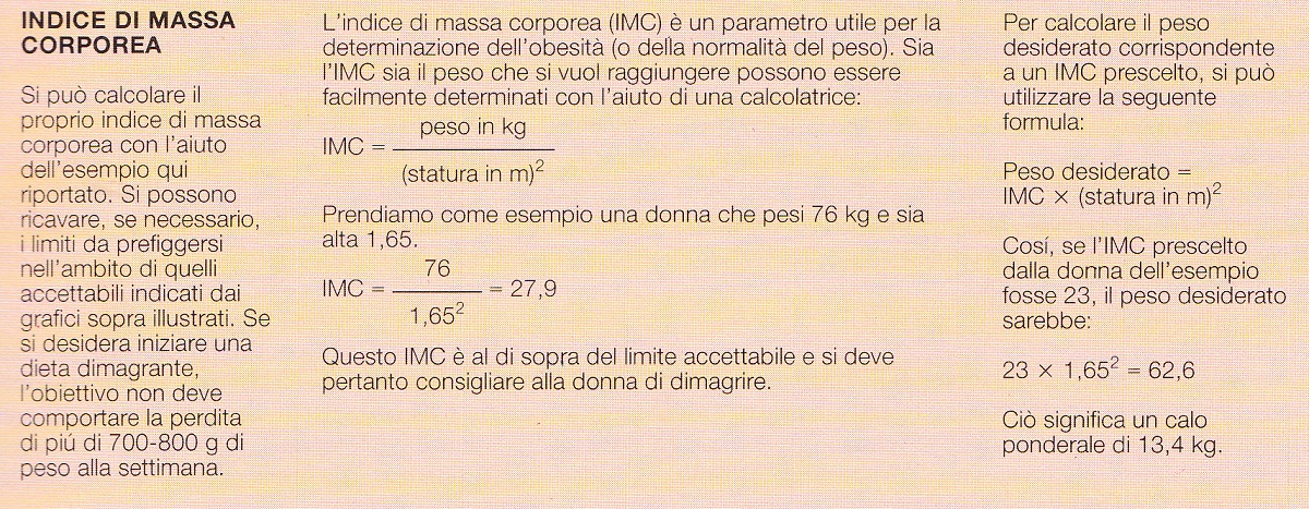 evoluzione del peso e improvvisa perdita di peso