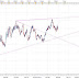 NZD/USD, Análisis en gráfico diario