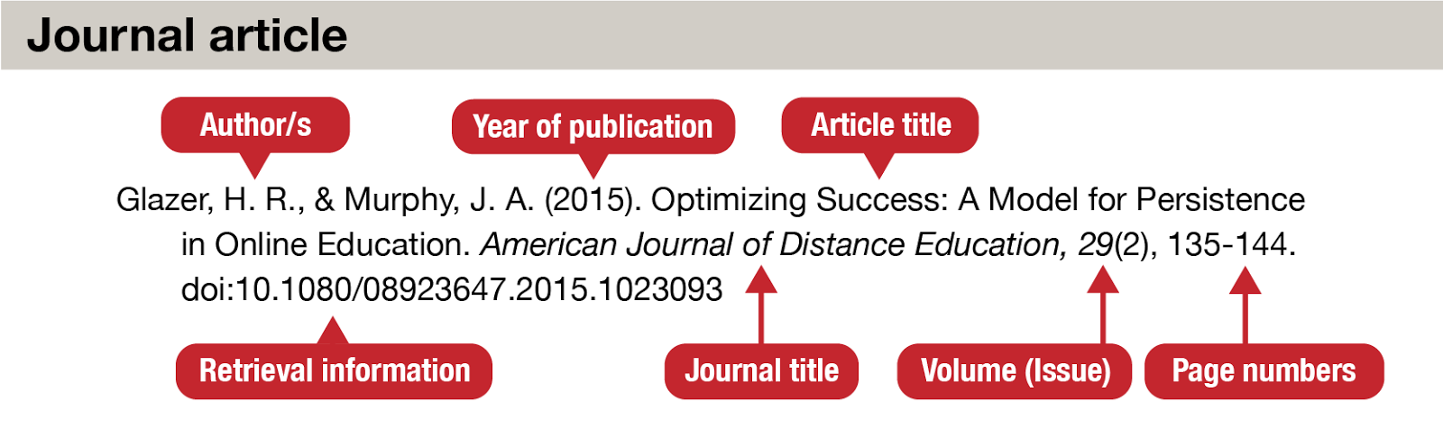 Do only journal articles have DOIs?