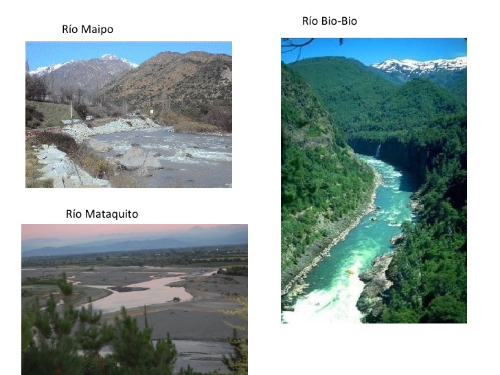 Características de los ríos