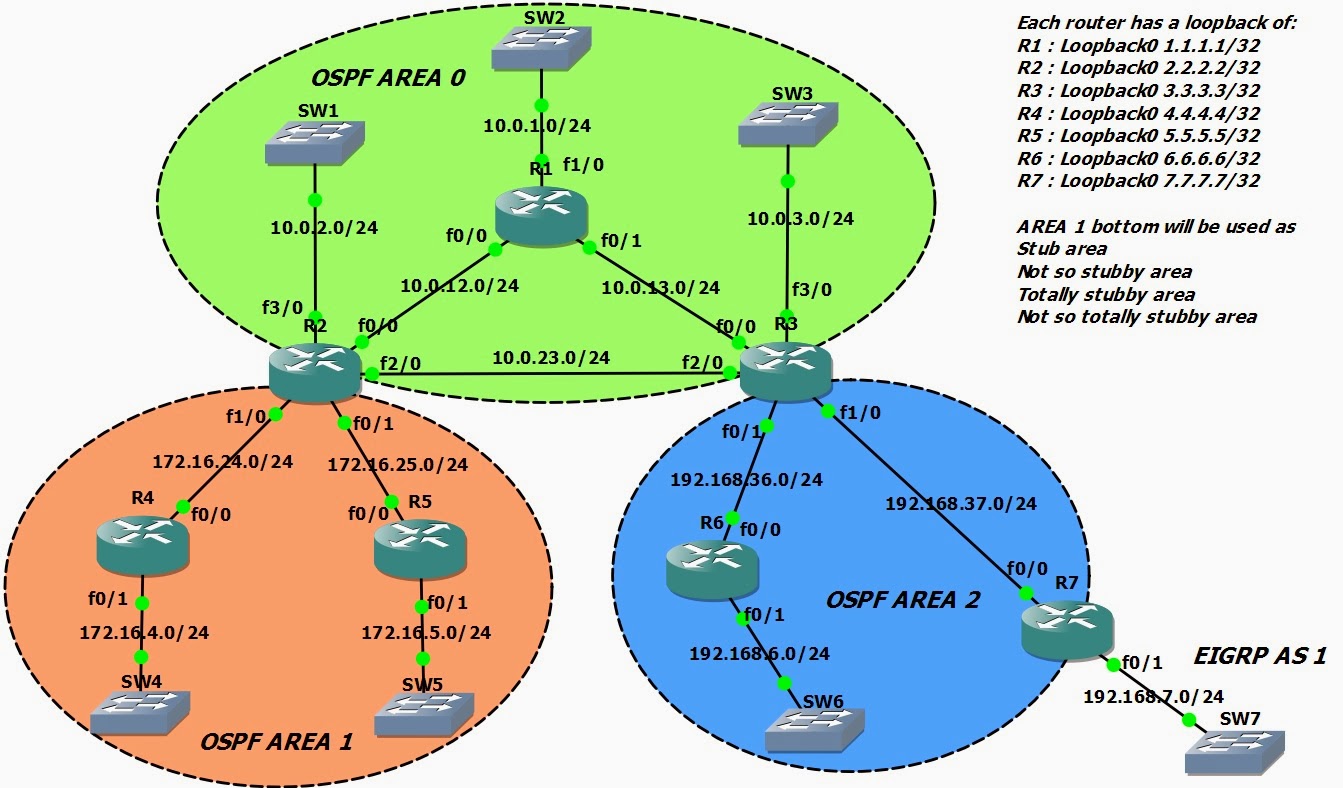 Project network diagram. Bellman-ford algorithm navigation. 0 each. 0 each. Детерминированный случай бэлман.