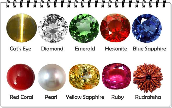 Vedic Astrology Birthstones Rashi Gemstones Zodiac Precious Stones In Horoscope By Occultist Rohit Anand New Delhi India