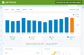 Website Analytics Jetpack Website Analytics Jetpack