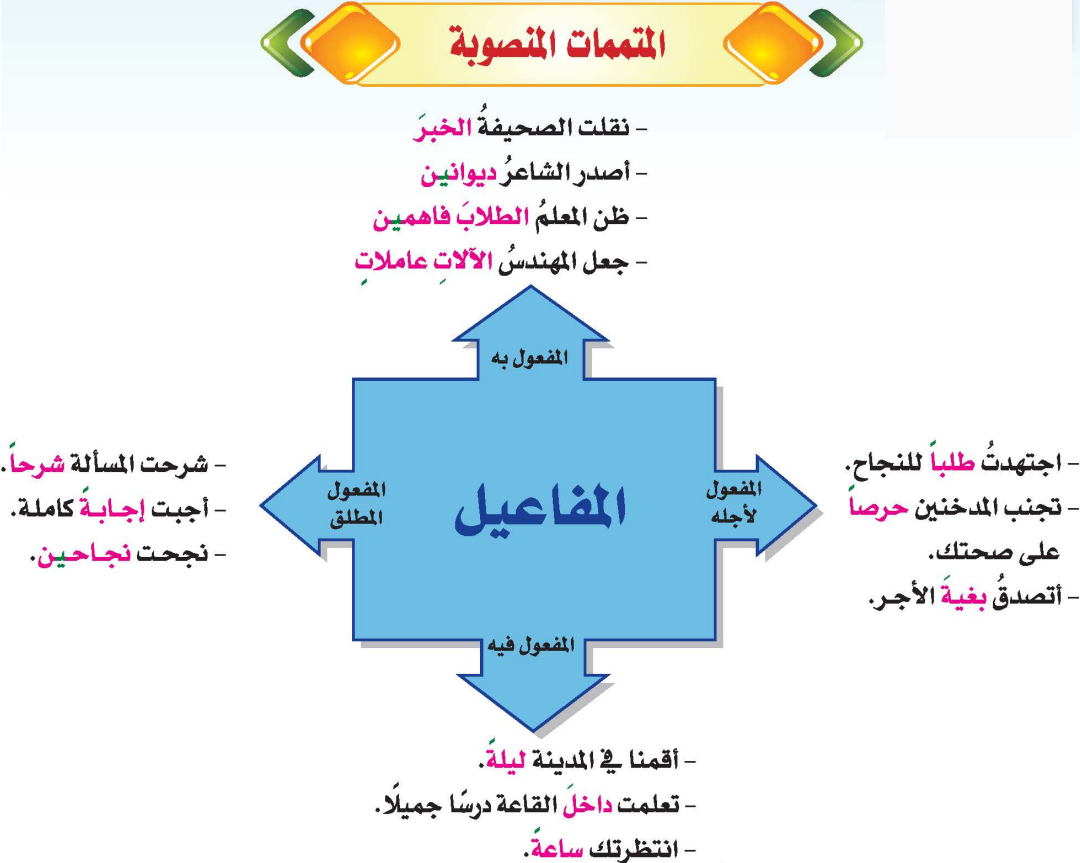 من اشباه المفاعيل