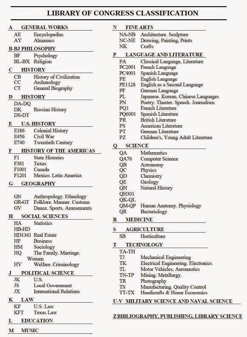 Dewey Decimal Clification Vs Library Of Congress Lcc System Chart