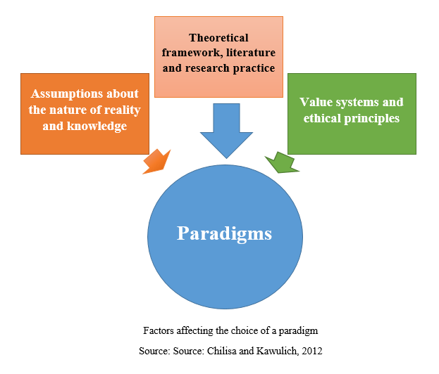 social work research paradigms