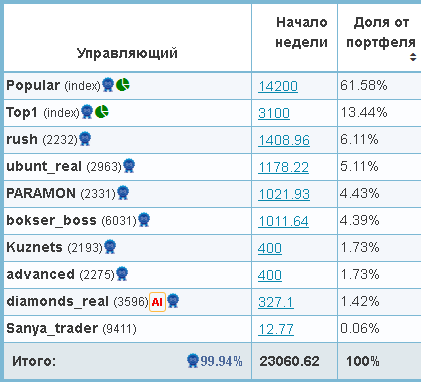 https://4.bp.blogspot.com/-GtEYm3yTCVg/WDVUIA8LE6I/AAAAAAAADTc/ZzHWIpLpgAo9lIwHKx1iq4fXBEsOsuEUwCLcB/s1600/%25D0%259F%25D0%25BE%25D1%2580%25D1%2582%25D1%2584%25D0%25B5%25D0%25BB%25D1%258C%2B01.PNG