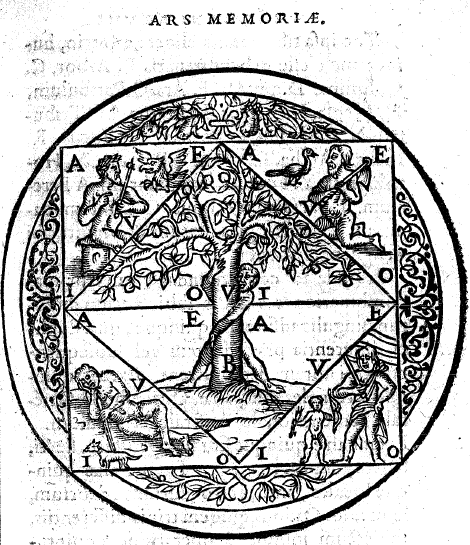 Ars Memorandi Natura Magia E Memoria Nel Canto Di Circe Di Giordano Bruno