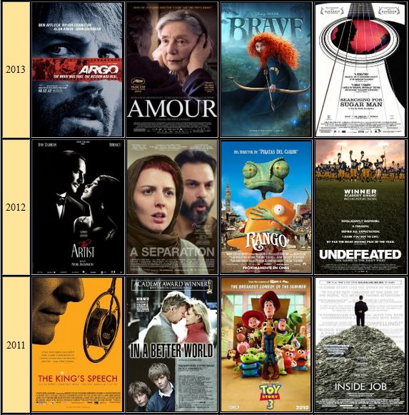 Film Film Pemenang Piala Oscar Dari Tahun Ke Tahun Ganuyo