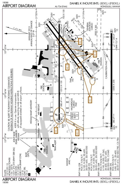 Milcom Monitoring Post: Daniel K Inouye Intl (HNL/PHNL) Airport Diagram