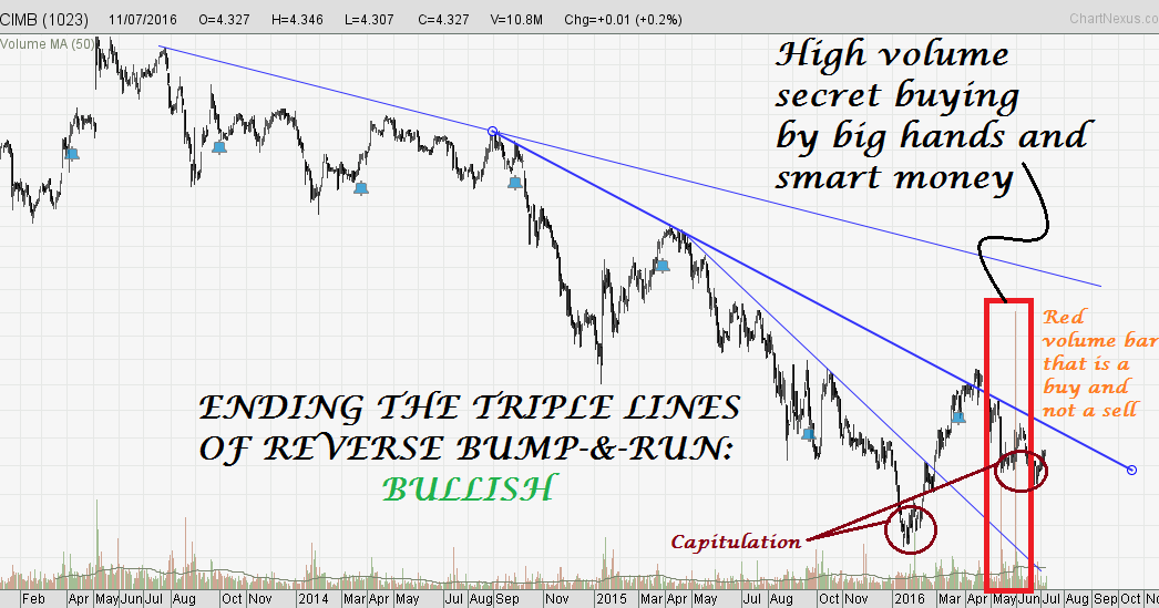 Cimb clicks forex