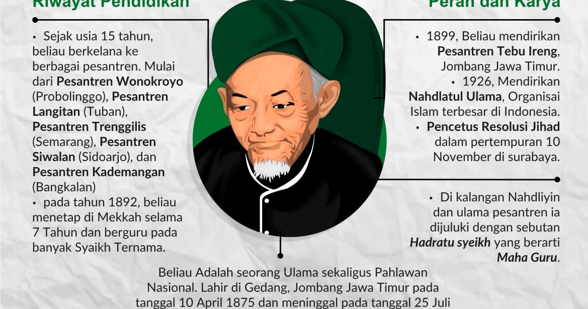 Biografi Singkat Hardratus Syeih Hasyim Asyari