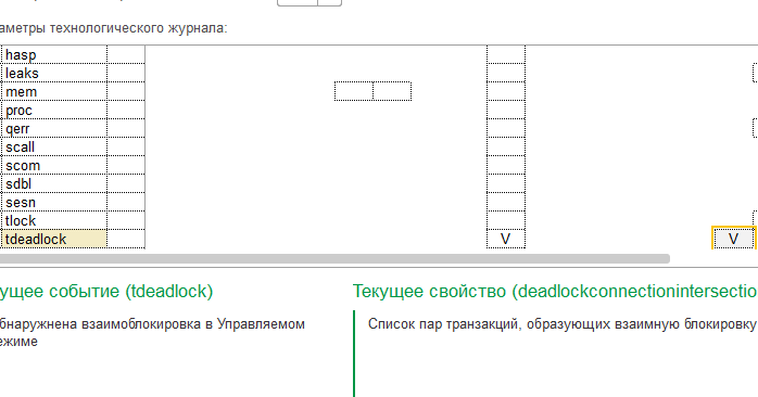 события технологического журнала