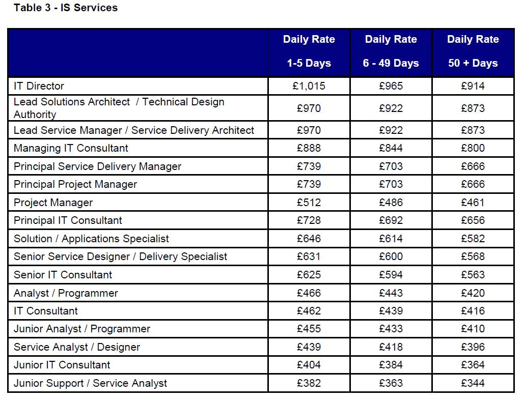 Mr Reasonable Capita Day Rates Disclosure at Last