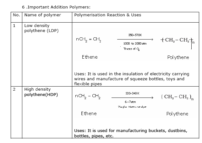 Polymer,classification of polymers,uses of polymers,