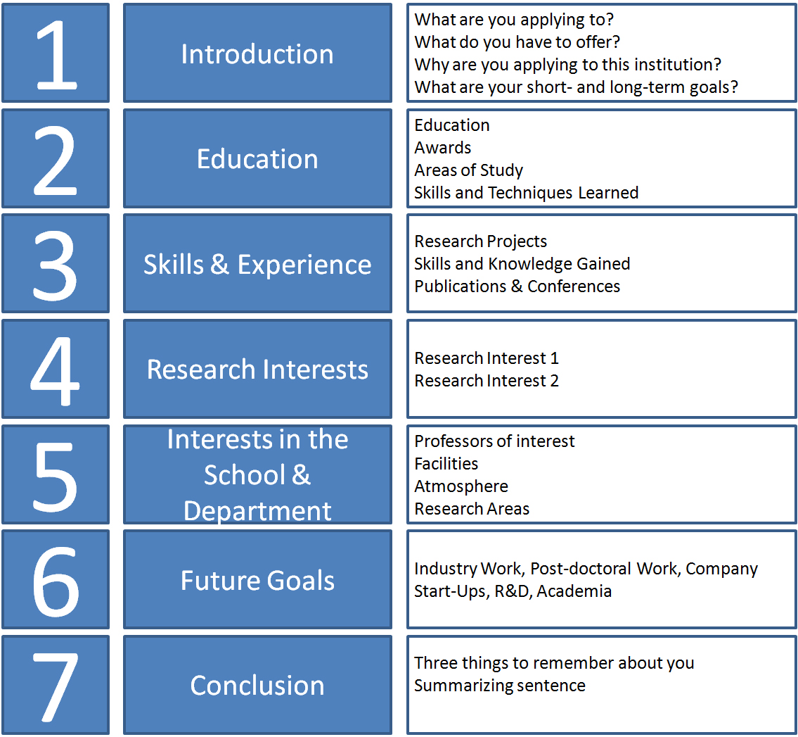 graduate-advisor-dr-ian-s-basic-sop-template