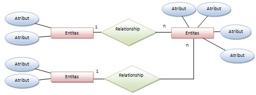 Mengenal Entity Relationship Diagram Nickizoner Hot Sex Picture