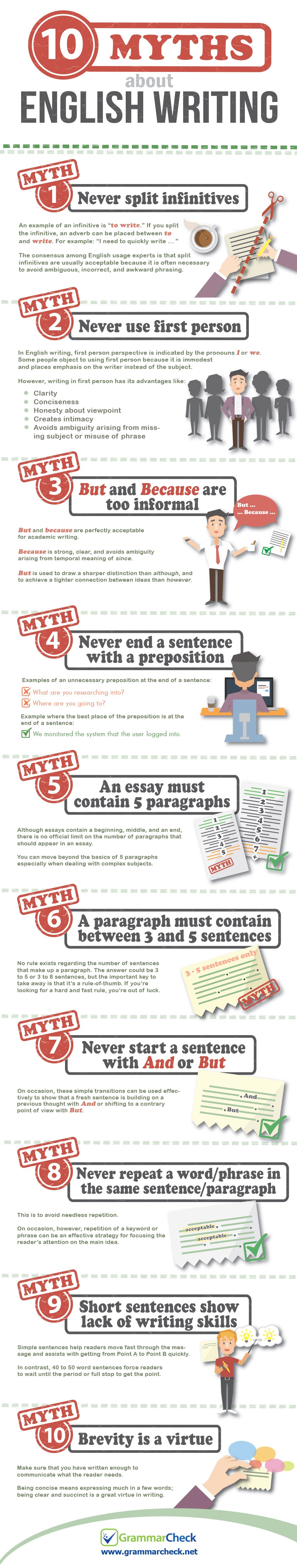 10 Myths about English Writing