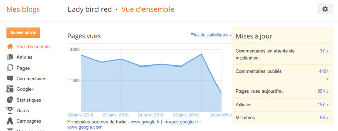 Ne vous fiez pas au statistiques Blogger, utilisez Google Analytics . Lady Bird Red || http://ladybirdr.blogspot.fr/ Ne vous fiez pas au statistiques Blogger, utilisez Google Analytics