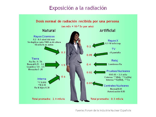 radiacion