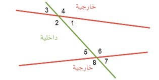 المستقيمان المتوازيان هما مستقيمان لا يتقاطعان ولا يقعان في المستوى نفسة