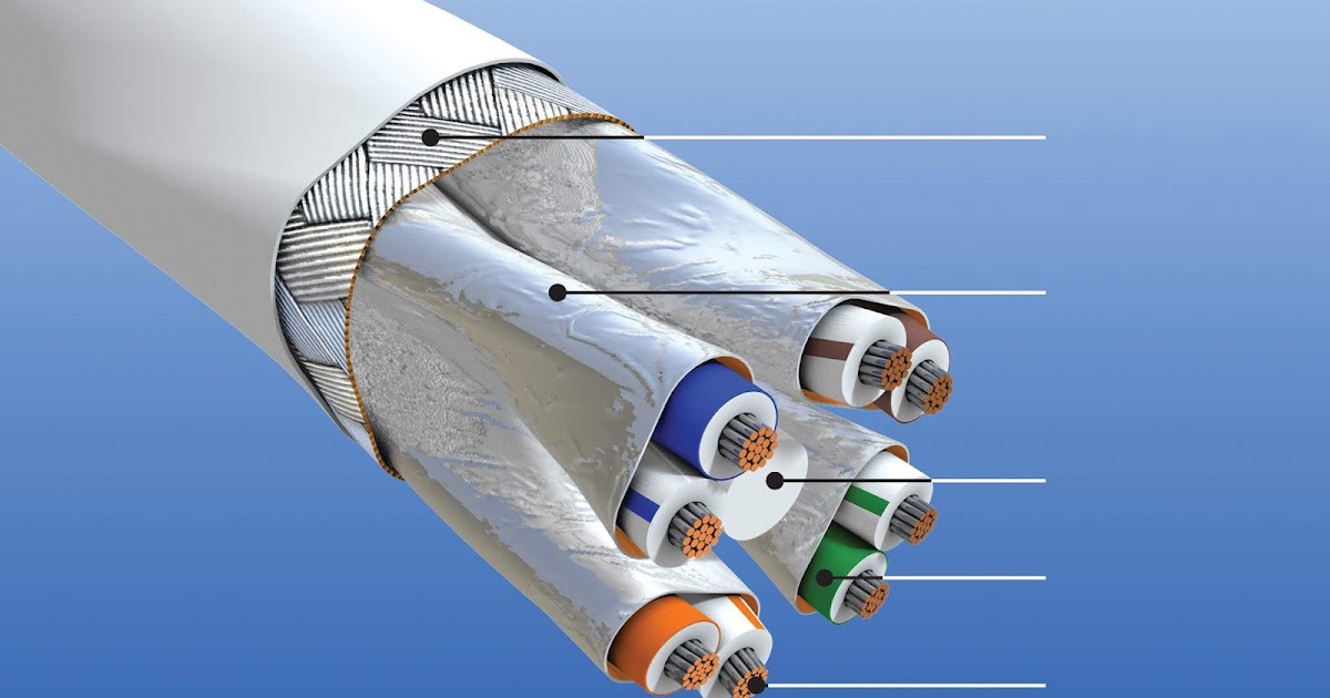 Лучшие сетевые <b>Ethernet</b>-<b>кабели</b> - TECHNODOR | Руководство ...