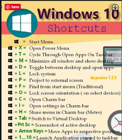 10 Most Useful Easy Windows shortcut Key Combinations 10 Most Useful Easy Windows shortcut Key Combinations
