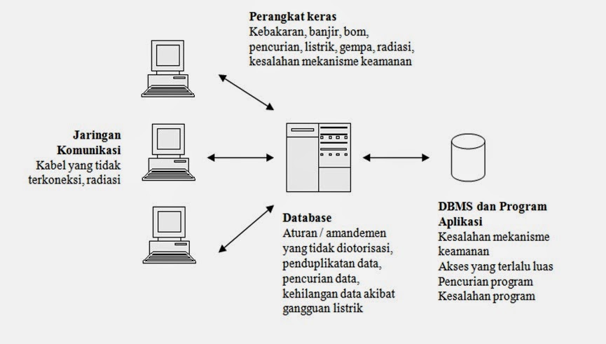 Internal db