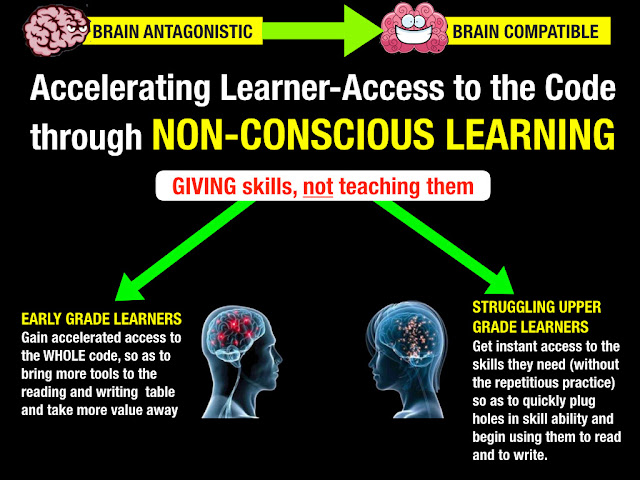 Secret Stories® Phonics— "Giving" Skills, Not "Teaching" Them for Accelerated Access to the Code