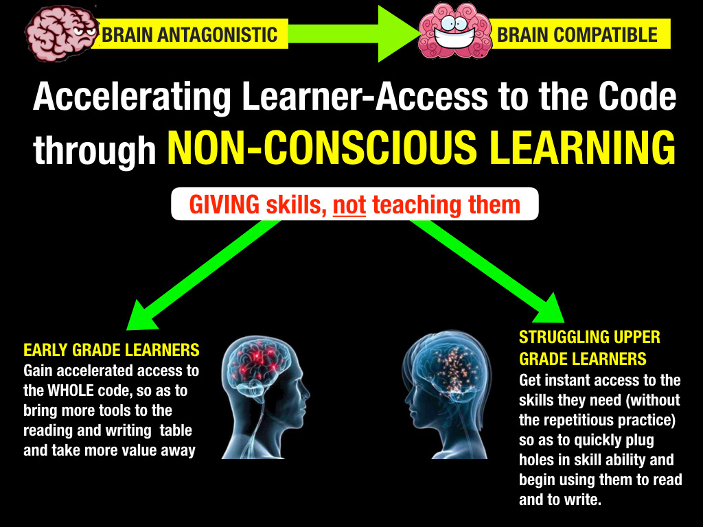 Stanford Study On Brain Waves Shows How >> Teaching The Reader Not The Reading A Teaching Sight Words Stanford Study On Brain Waves Shows How >> Teaching The Reader Not The Reading A Teaching Sight Words