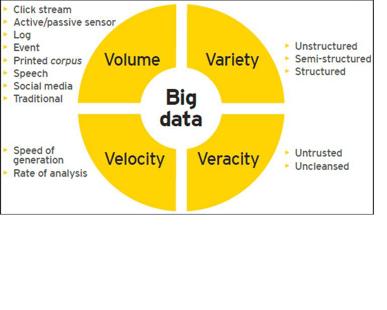 Big Data /DWH: 2017