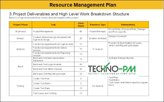 Resource Management Plan Template Example Project Management Templates
