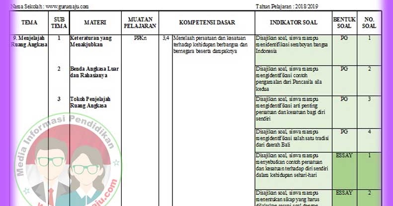 Kisi Kisi Soal Uas Pas Kelas 6 Tema 9 K13 Revisi 2018 Guru Maju